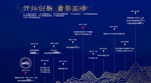 物聯云倉3周年 以科技基因解碼倉儲產業，物聯網技術服務見真章