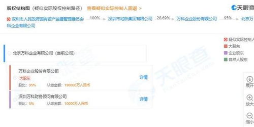 萬(wàn)科子公司天津密集布局，一周設(shè)立六家房地產(chǎn)信息咨詢公司