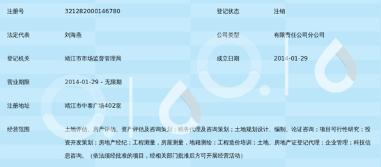 江蘇金土地房地產(chǎn)評(píng)估測(cè)繪咨詢靖江分公司 專業(yè)引領(lǐng)房地產(chǎn)信息咨詢新趨勢(shì)